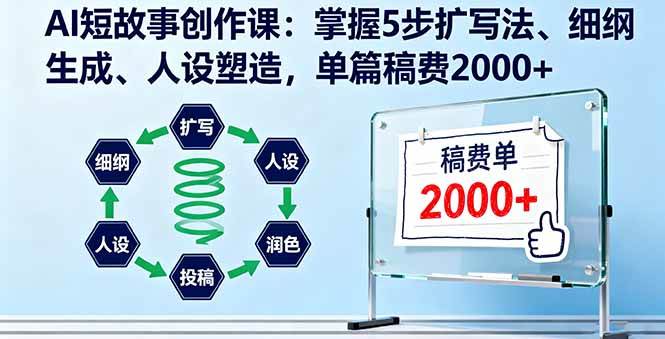 (10.9)AI短故事创作课：掌握5步扩写法、细纲生成、人设塑造，单篇稿费2000+