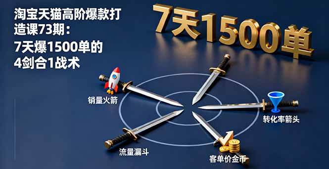 (10.9)淘宝天猫高阶爆款打造课73期：7天爆1500单的4剑合1战术